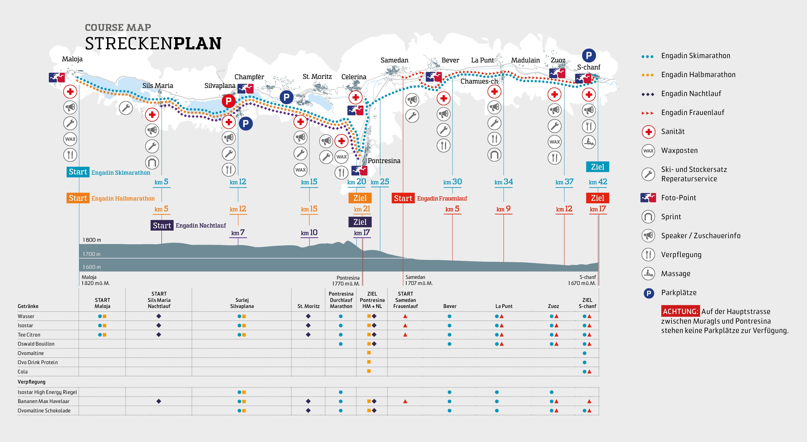 Engadin Skimaraton banprofil